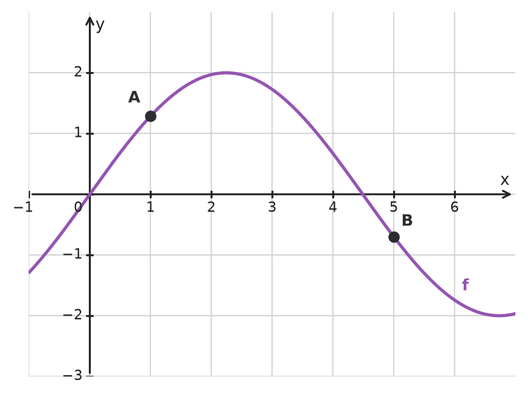 Figure for problem 534304