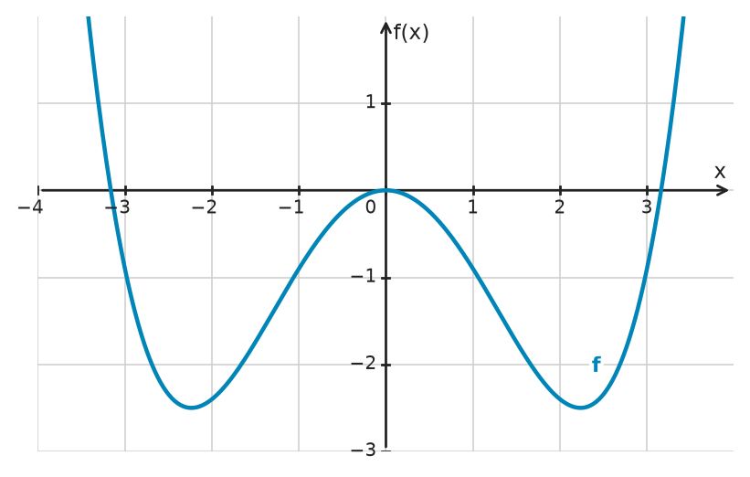 Figure for problem 534305