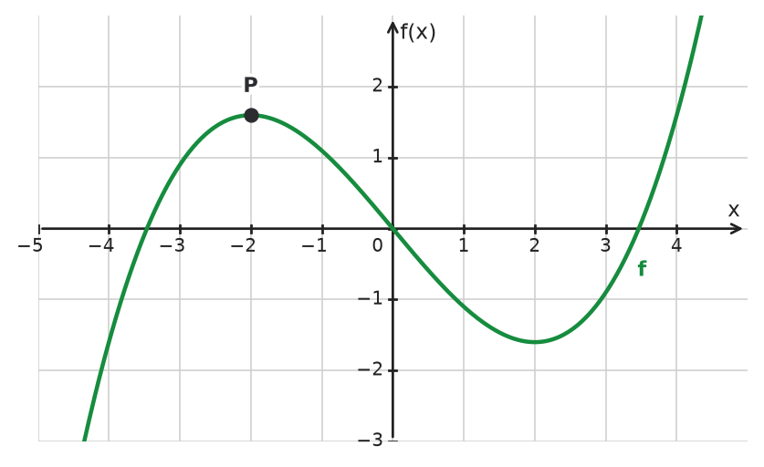 Figure for problem 534306