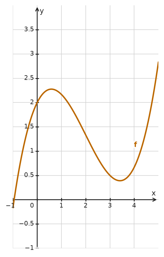 Figure for problem 534307