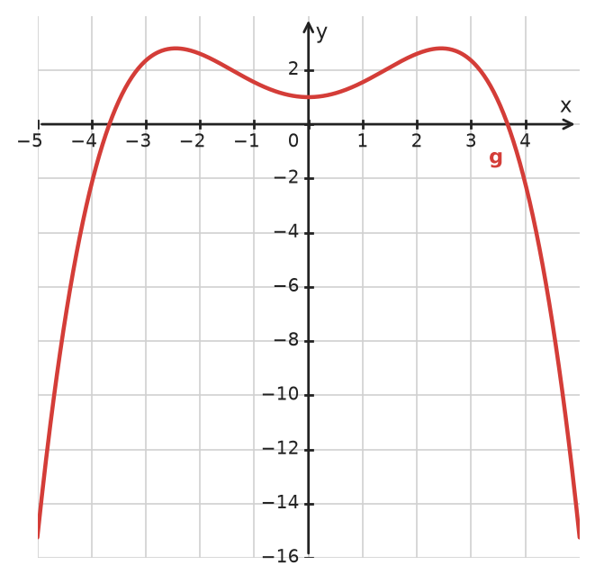 Figure for problem 534309