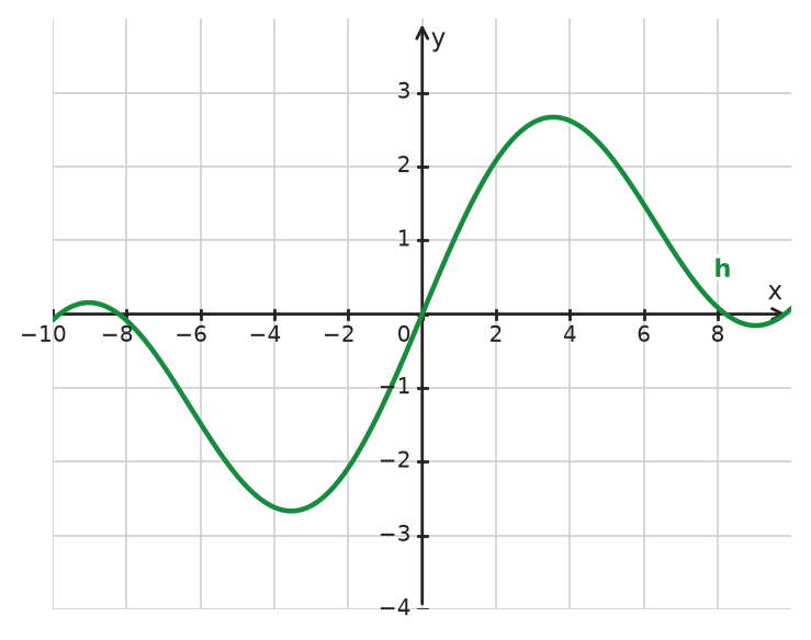 Figure for problem 534310