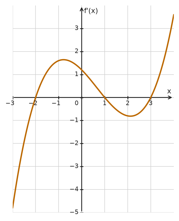 Figure for problem 534312