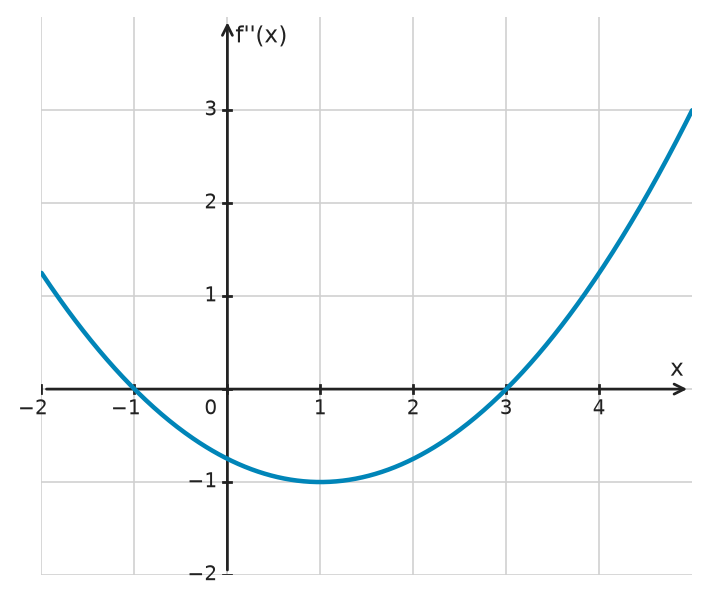 Figure for problem 534313