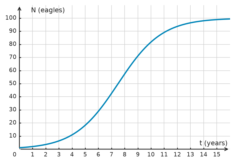 Figure for problem 534314