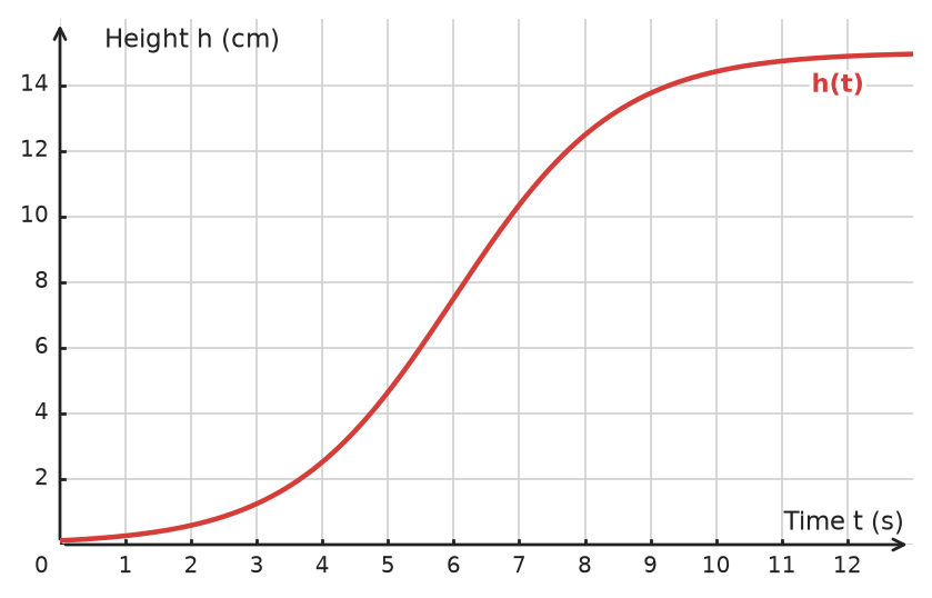 Figure for problem 534315