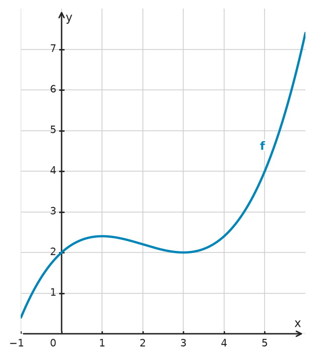 Figure for problem 534316