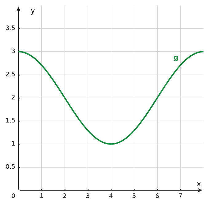Figure for problem 534317