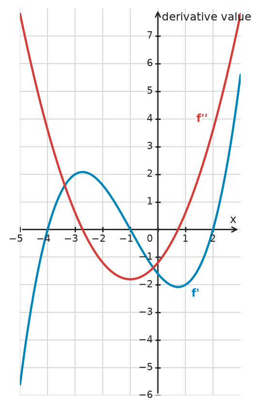Figure for problem 534318