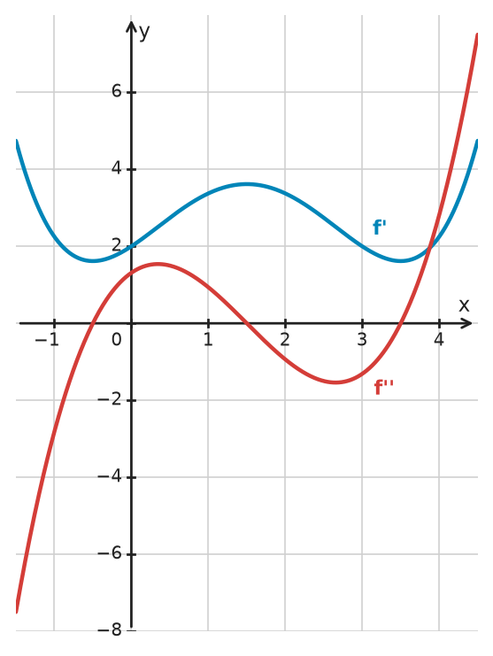 Figure for problem 534319