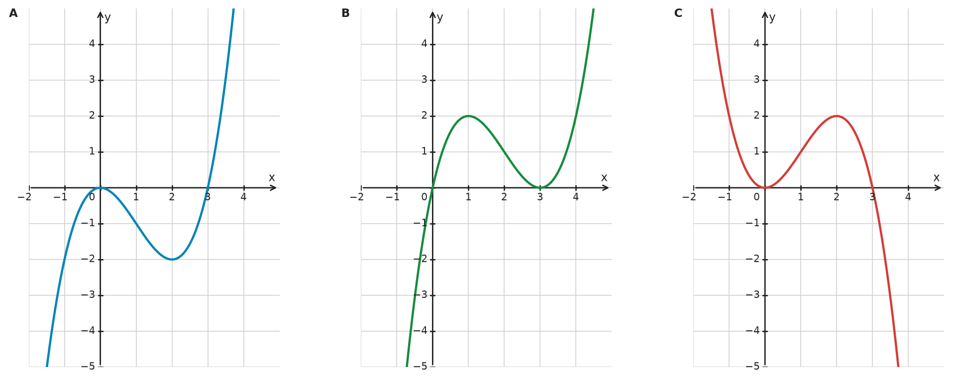 Figure for problem 534320