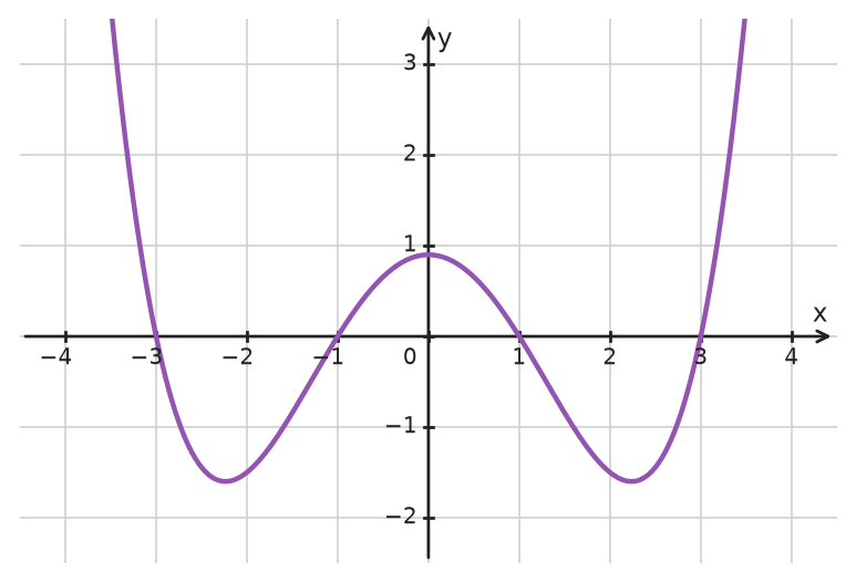 Figure for problem 534321