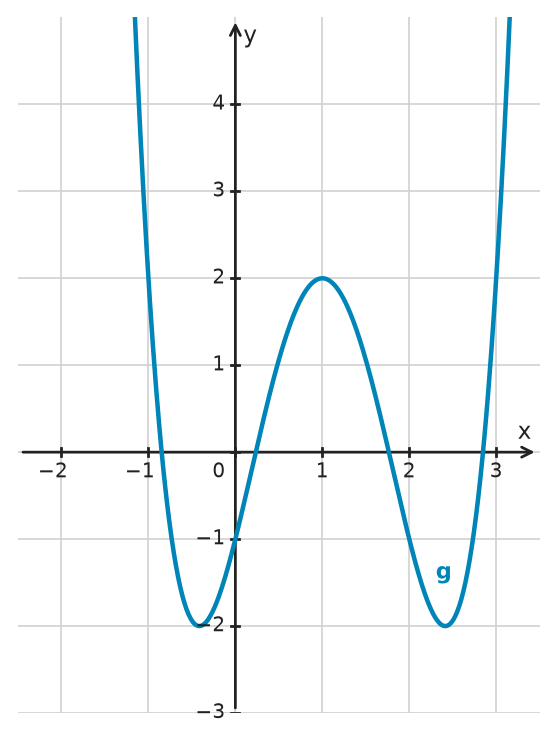 Figure for problem 534322