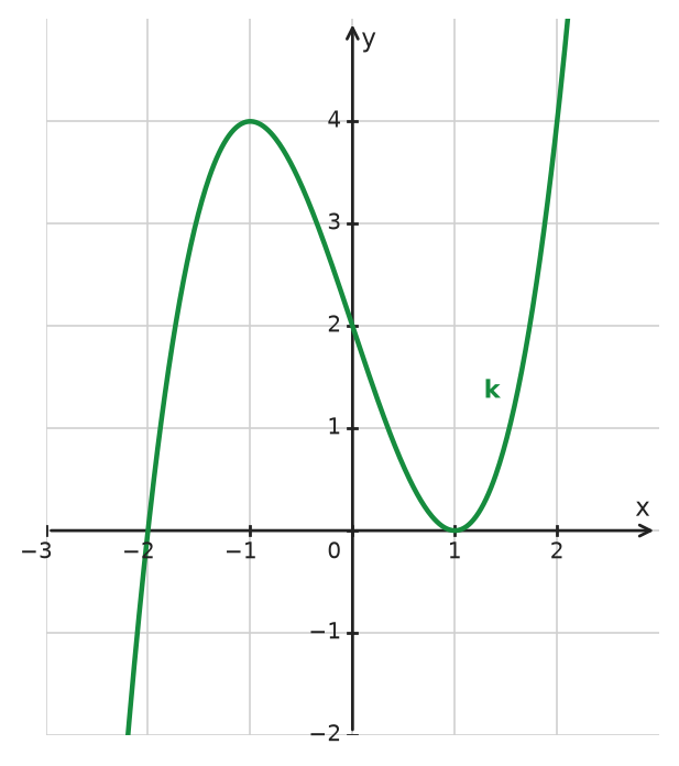 Figure for problem 534323