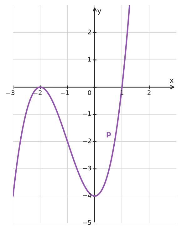 Figure for problem 534324