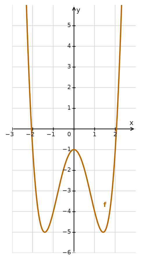 Figure for problem 534325
