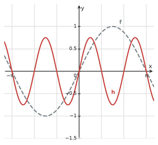 Figure for problem 534327