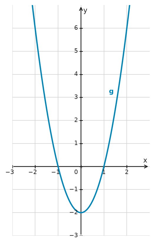 Figure for problem 534330