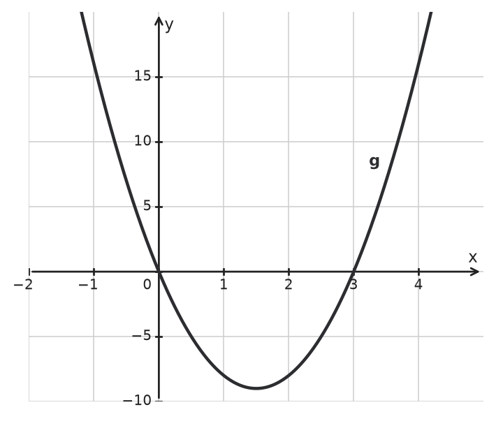 Figure for problem 534335