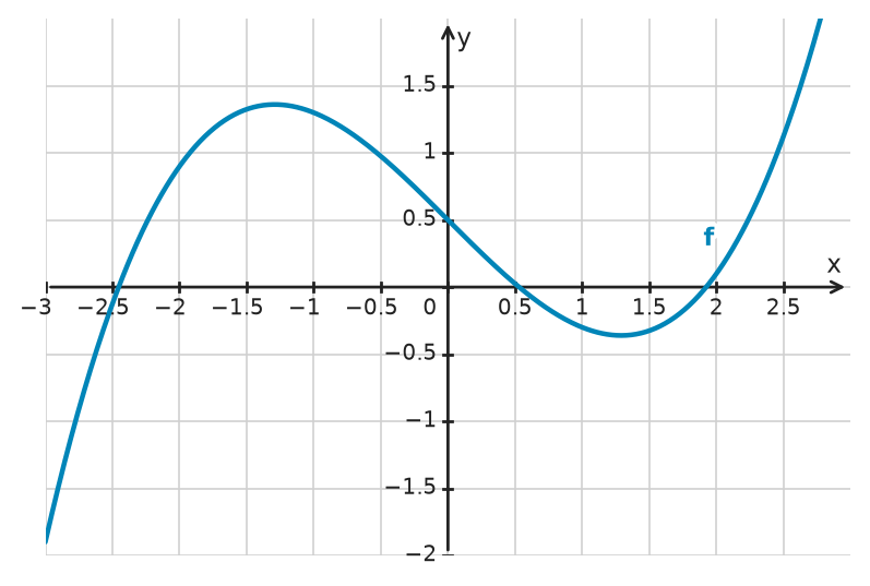 Figure for problem 534338