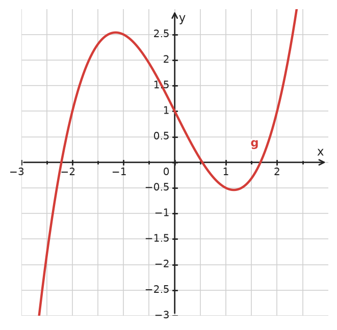 Figure for problem 534339