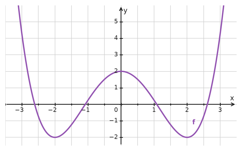 Figure for problem 534341