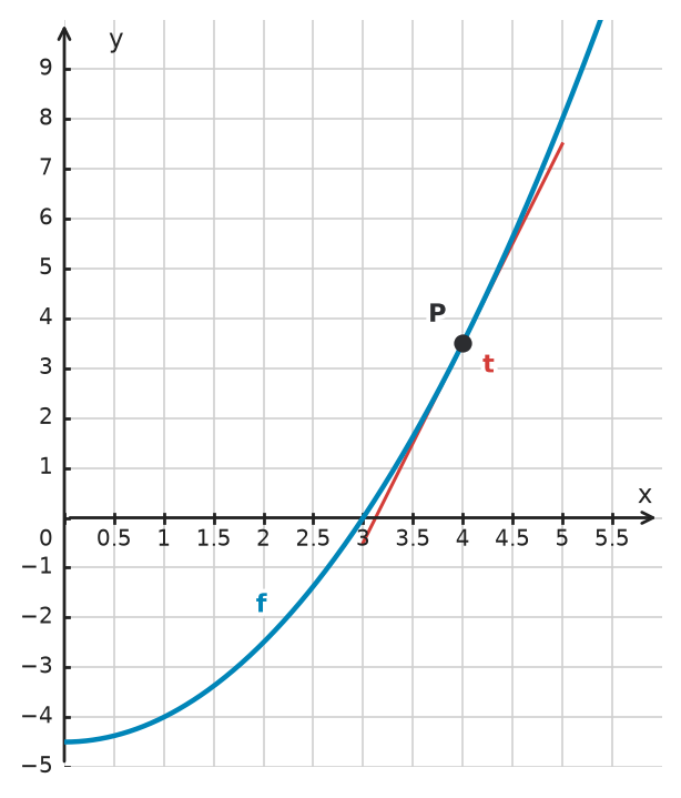 Figure for problem 534342