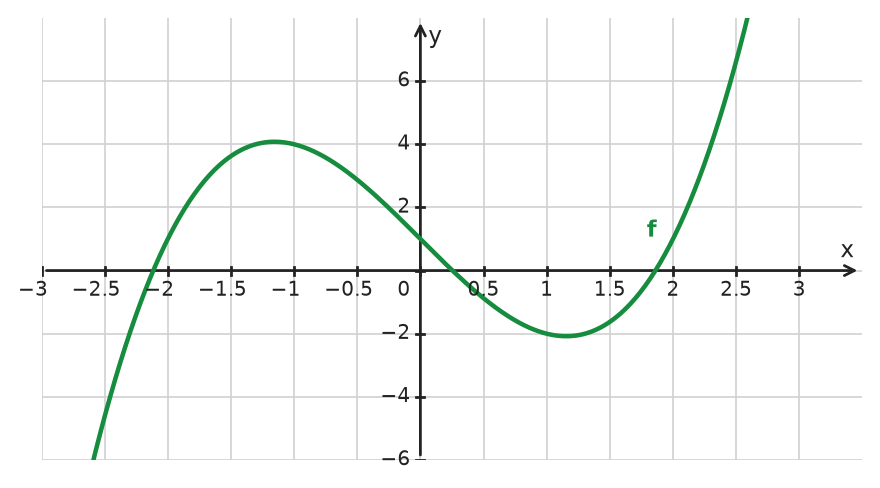 Figure for problem 534343