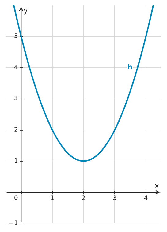 Figure for problem 534346
