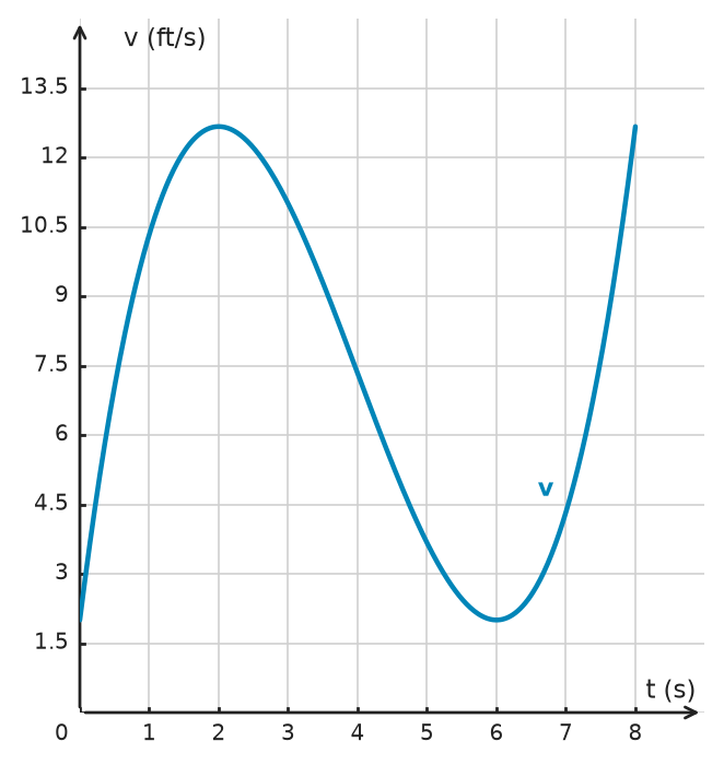 Figure for problem 534348