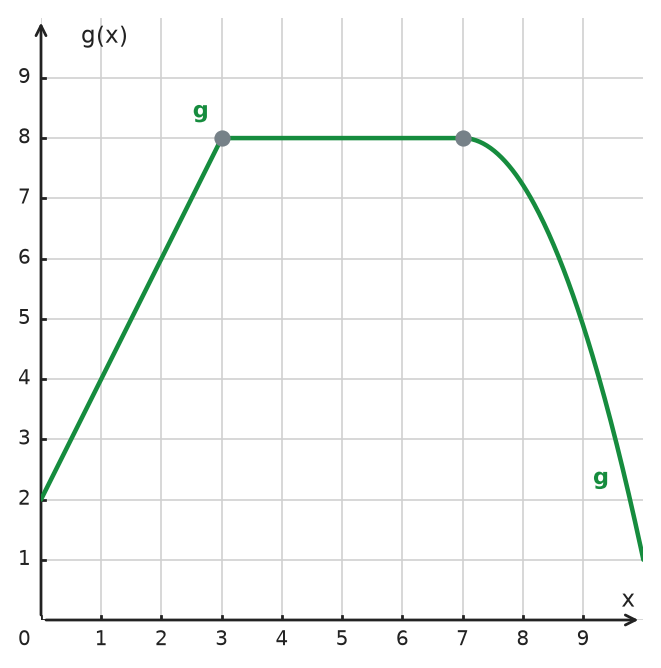Figure for problem 534349