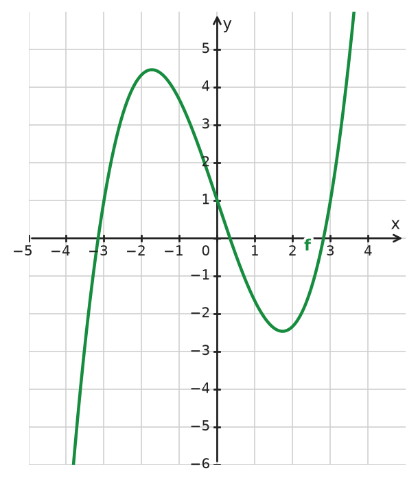 Figure for problem 534351