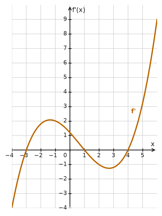 Figure for problem 534352