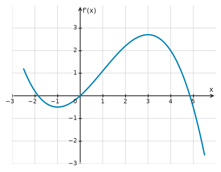 Figure for problem 534353