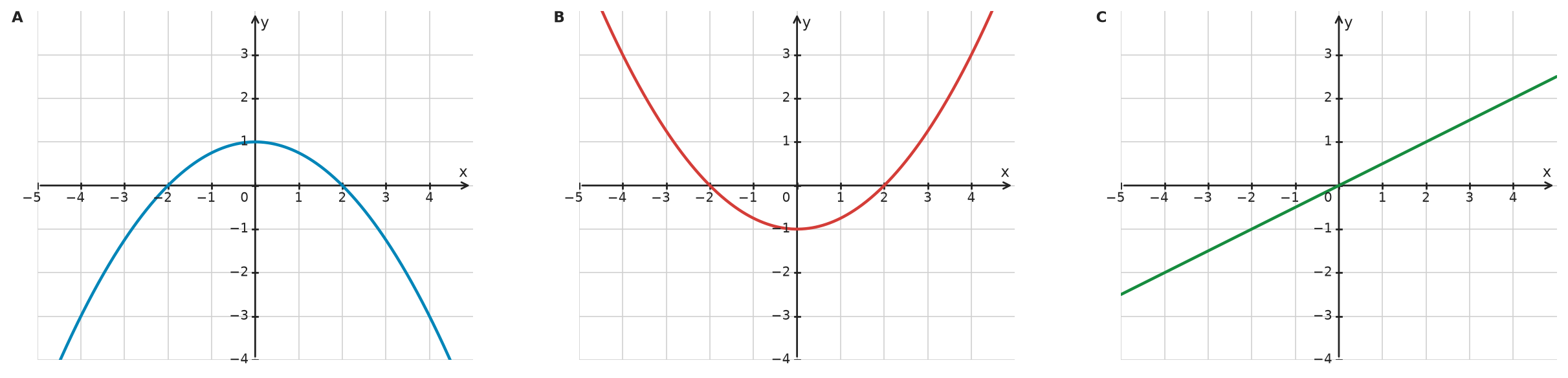 Figure for problem 534354