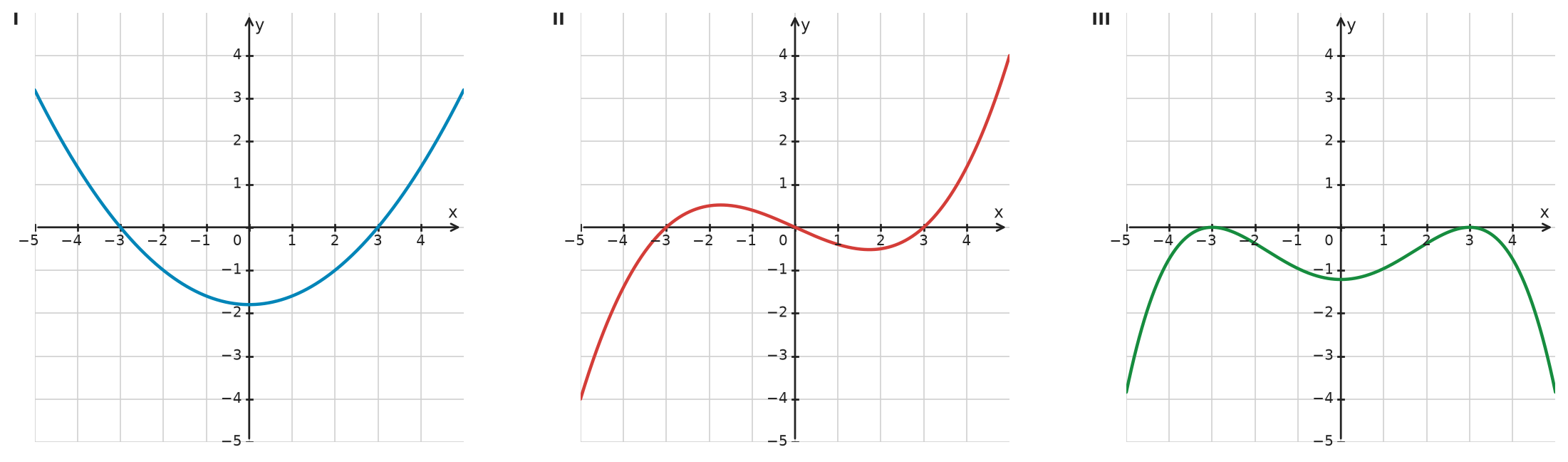 Figure for problem 534355