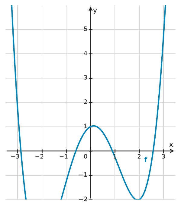 Figure for problem 534356
