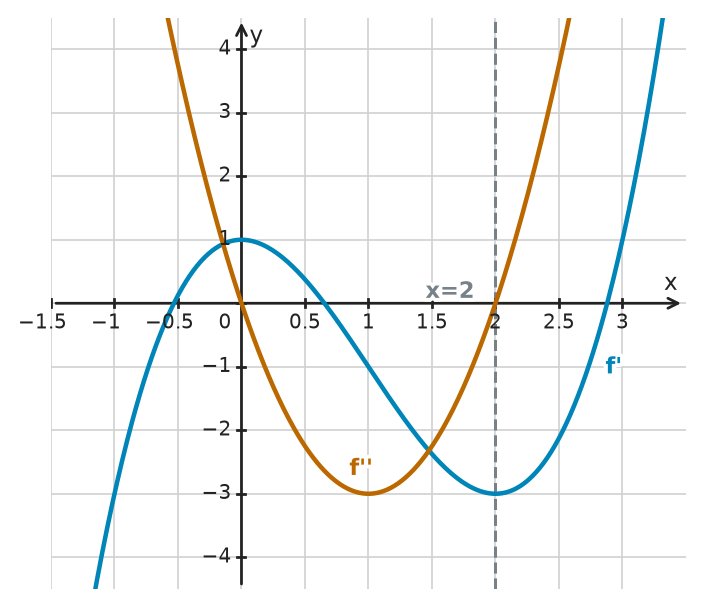 Figure for problem 534357