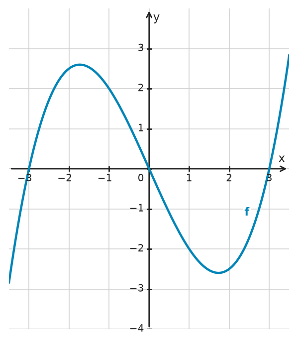 Figure for problem 534358