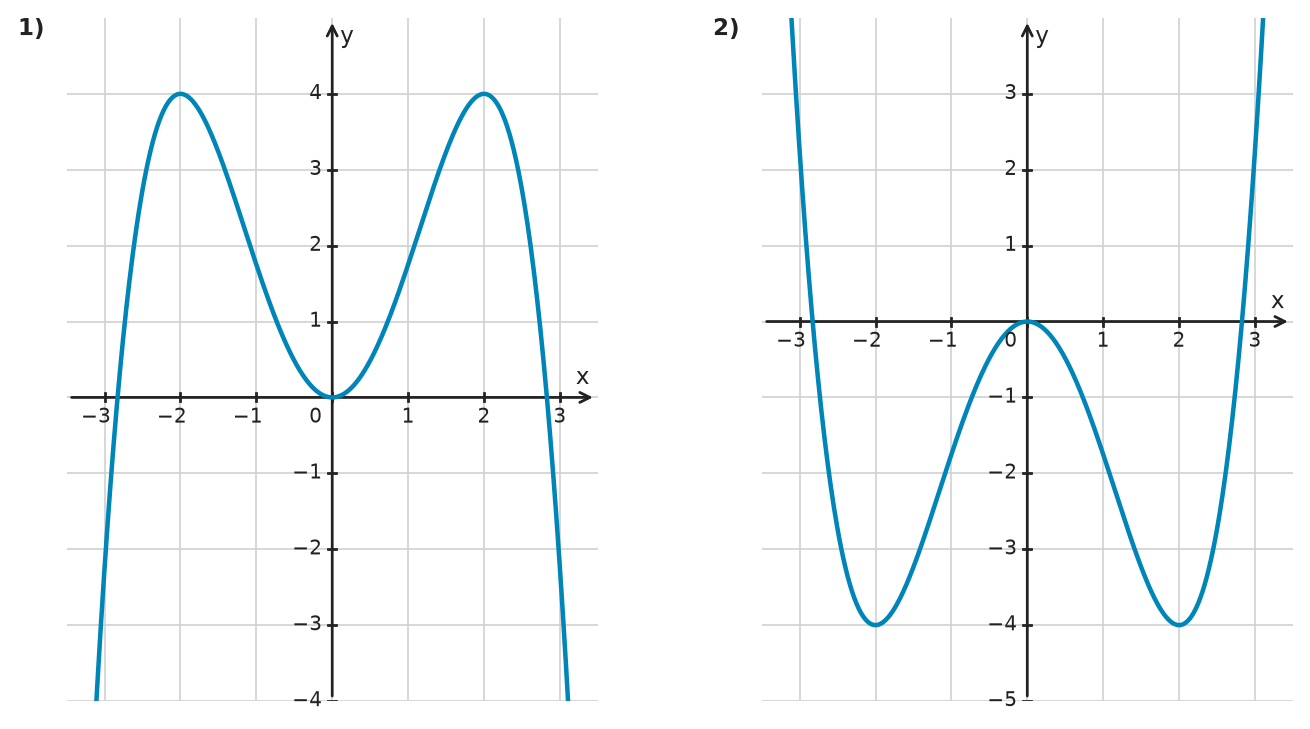 Figure for problem 534360