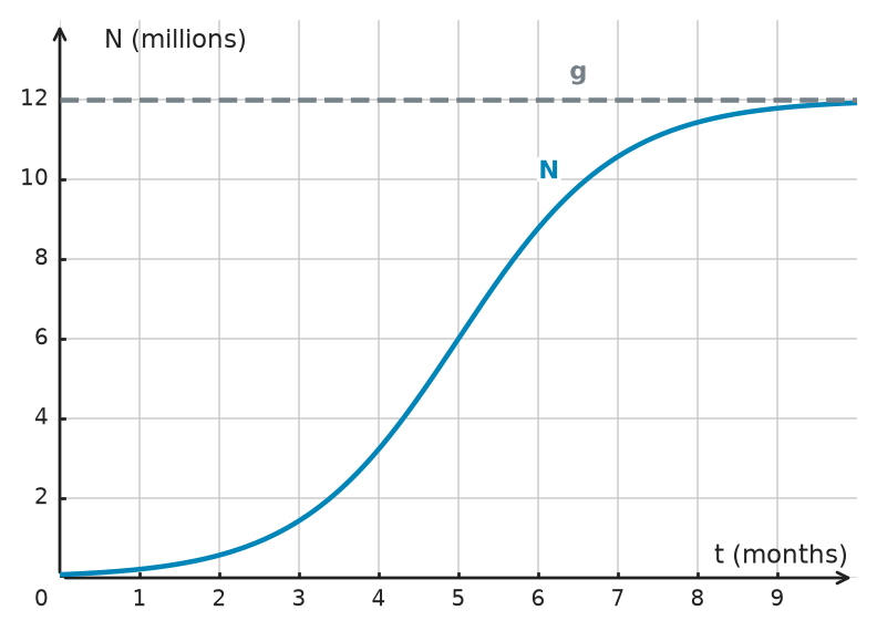 Figure for problem 534362