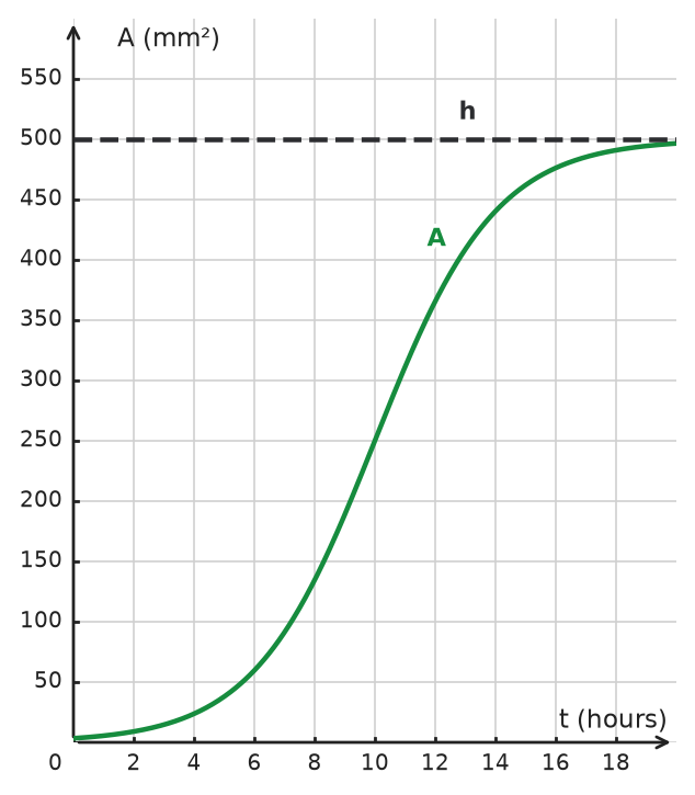 Figure for problem 534363