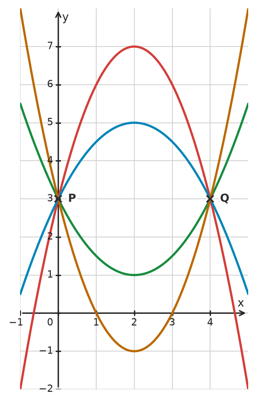 Figure for problem 534364