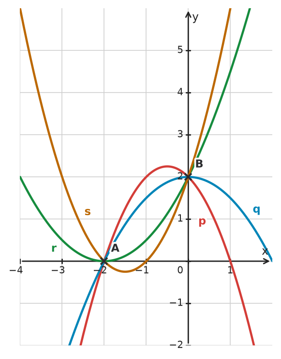 Figure for problem 534365