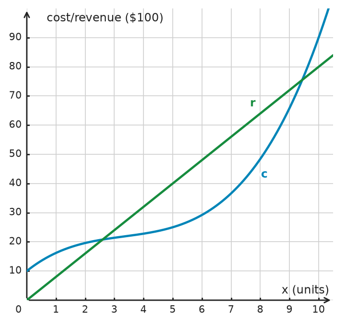 Figure for problem 534366