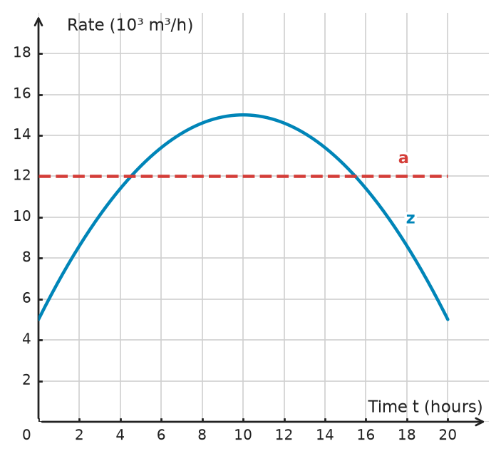 Figure for problem 534367