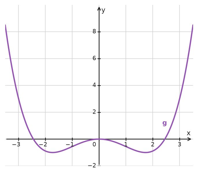 Figure for problem 534372