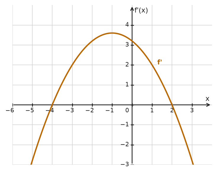 Figure for problem 534373