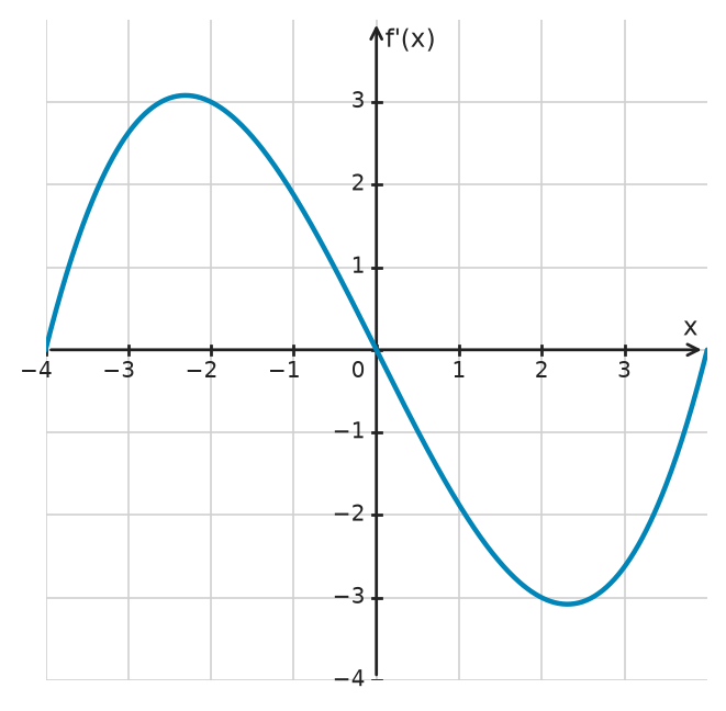 Figure for problem 534374