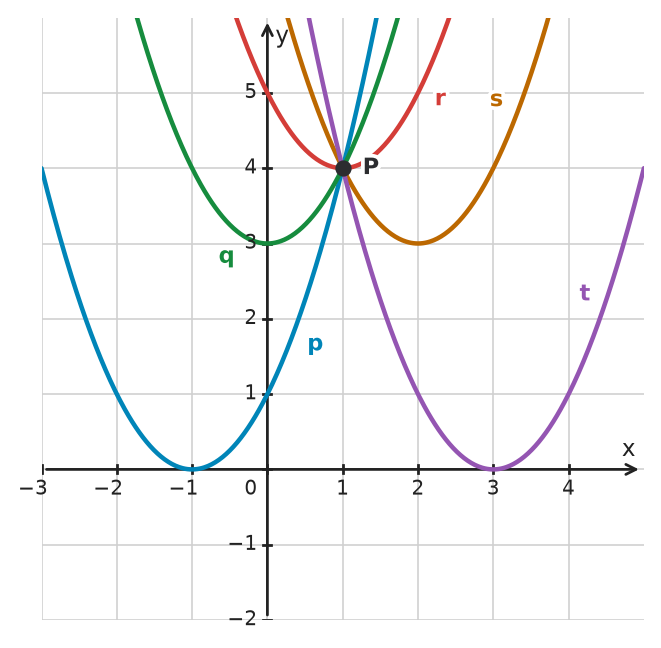 Figure for problem 534375